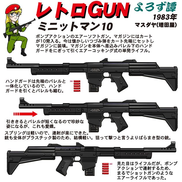 レトロGUN　マスダヤ　ミニットマン10