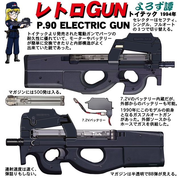 レトロGUN　トイテック P90 <電動ガン>