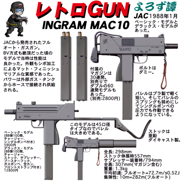 レトロGUN 　JAC　イングラムMAC10