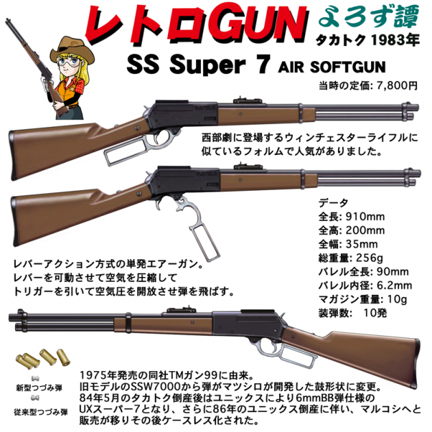 レトロGUN　タカトク　SSスーパー7